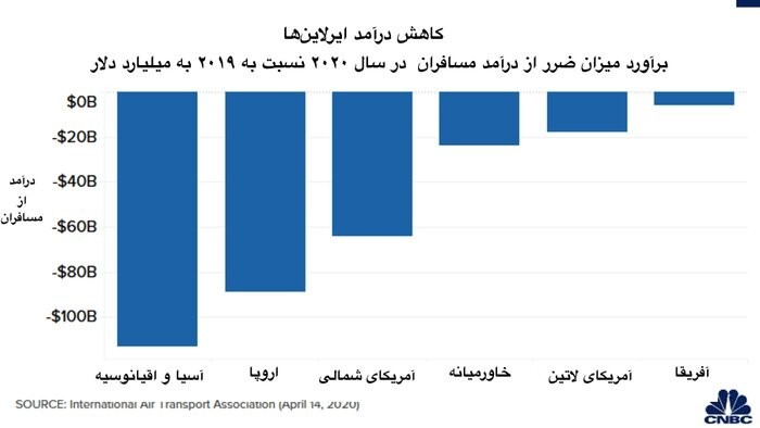 هتل پساکرونایی