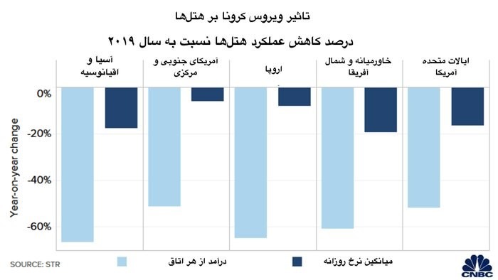 هتل پساکرونایی